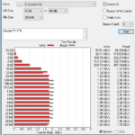 Crucial P1 1TB ATTO 256MB