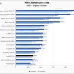 Crucial P1 1TB ATTO 256MB Chart