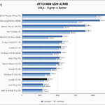 Crucial P1 1TB ATTO 8GB Chart
