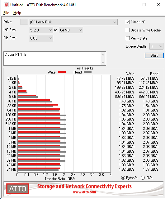 Crucial P1 1TB ATTO 8GB