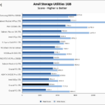 Crucial P1 1TB Anvil 1GB Chart