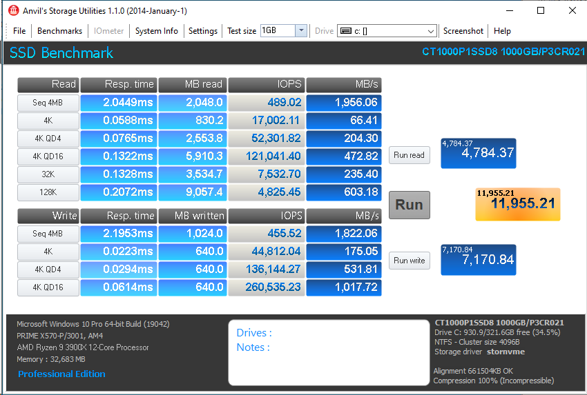 Crucial P1 1TB Anvil 1GB