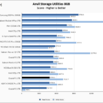 Crucial P1 1TB Anvil 8GB Chart