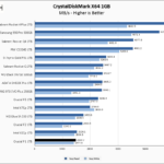 Crucial P1 1TB CrystalDiskMark 1GB Chart