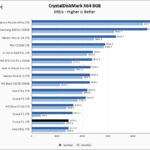 Crucial P1 1TB CrystalDiskMark 8GB Chart