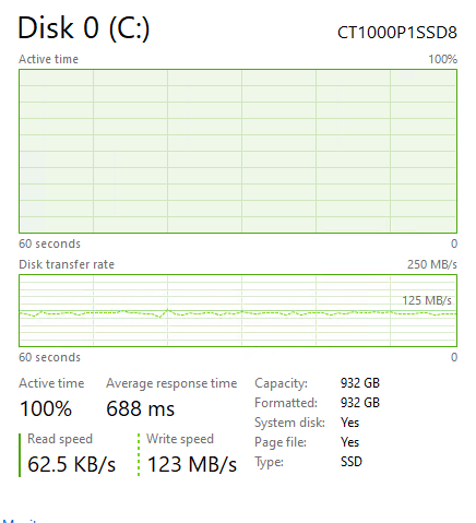 Crucial P1 1TB Post Cache Write Speed