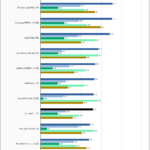 Crucial P1 1TB SPECws Chart