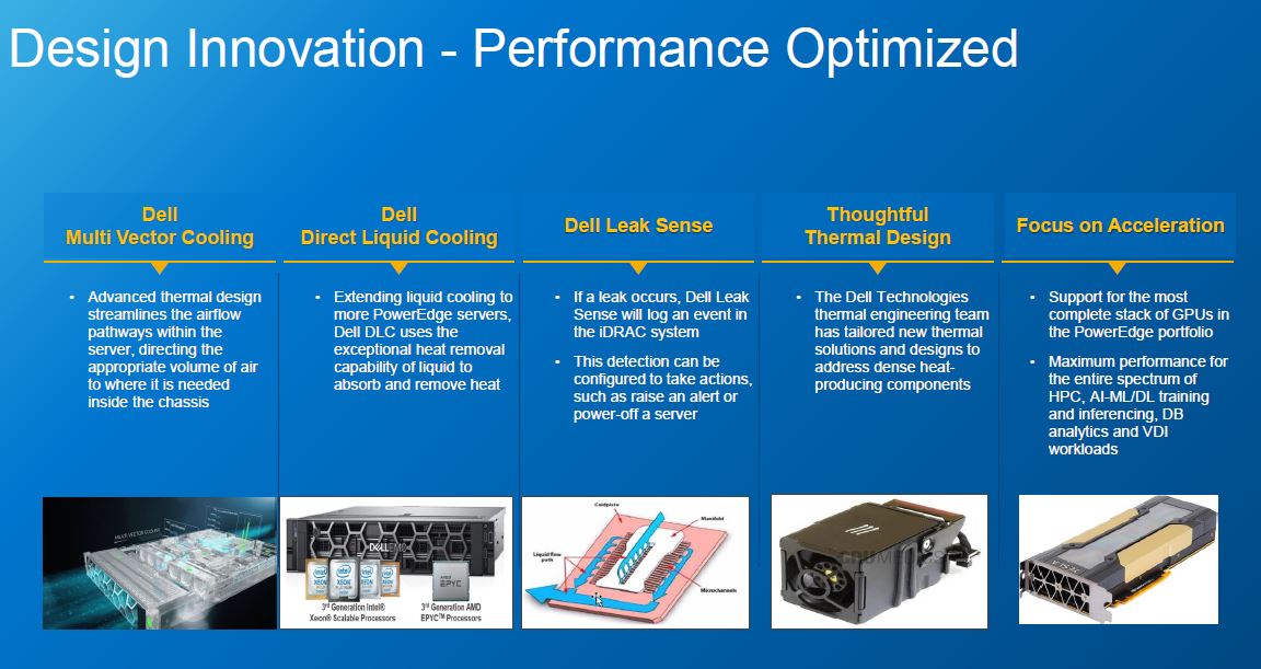 Dell EMC PowerEdge 2021 PowerEdge Server Portfolio Innovation