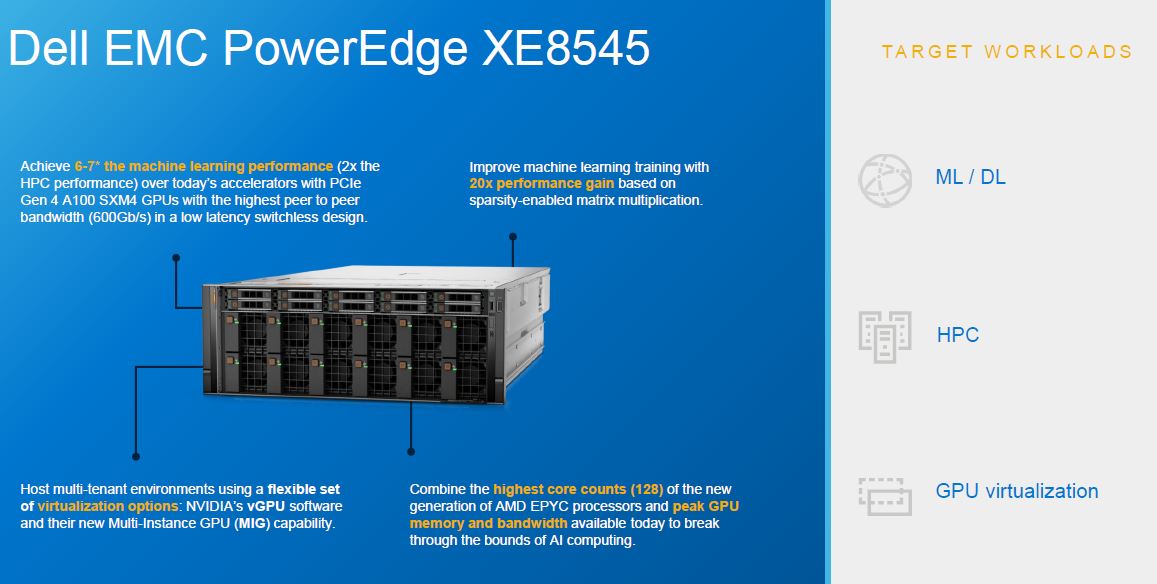 Dell EMC PowerEdge 2021 PowerEdge Server Portfolio PowerEdge XE8545