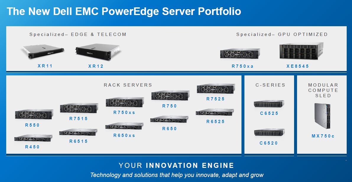 Dell-EMC-PowerEdge-2021-PowerEdge-Server-Portfolio.jpg