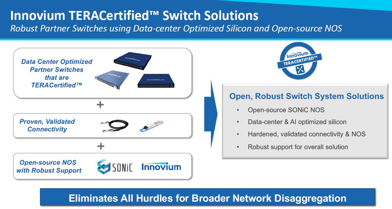 Innovium TERACertified Switch Solutions