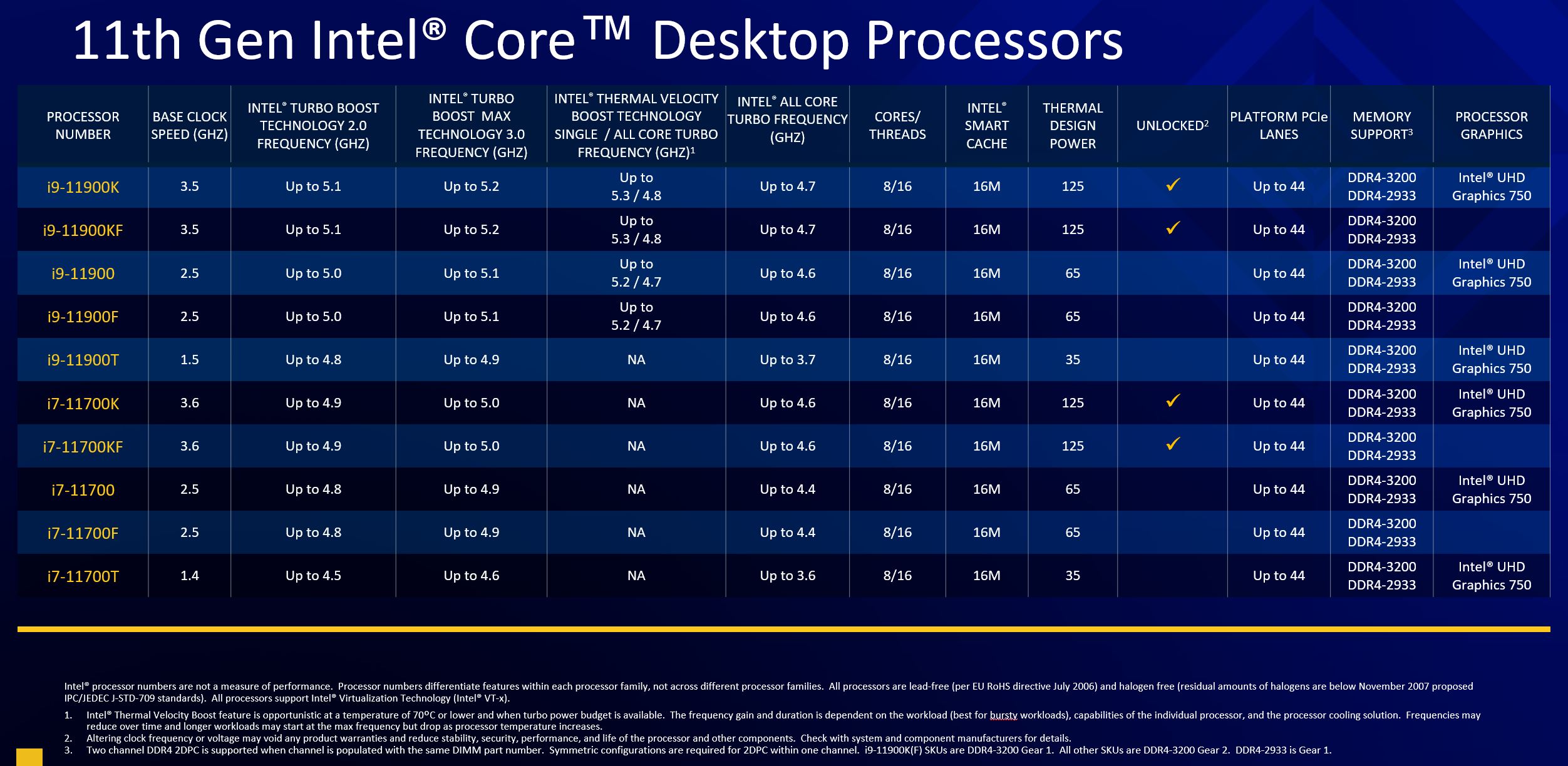 Intel 11th Gen Core Desktop Rocket Lake S SKU List 1