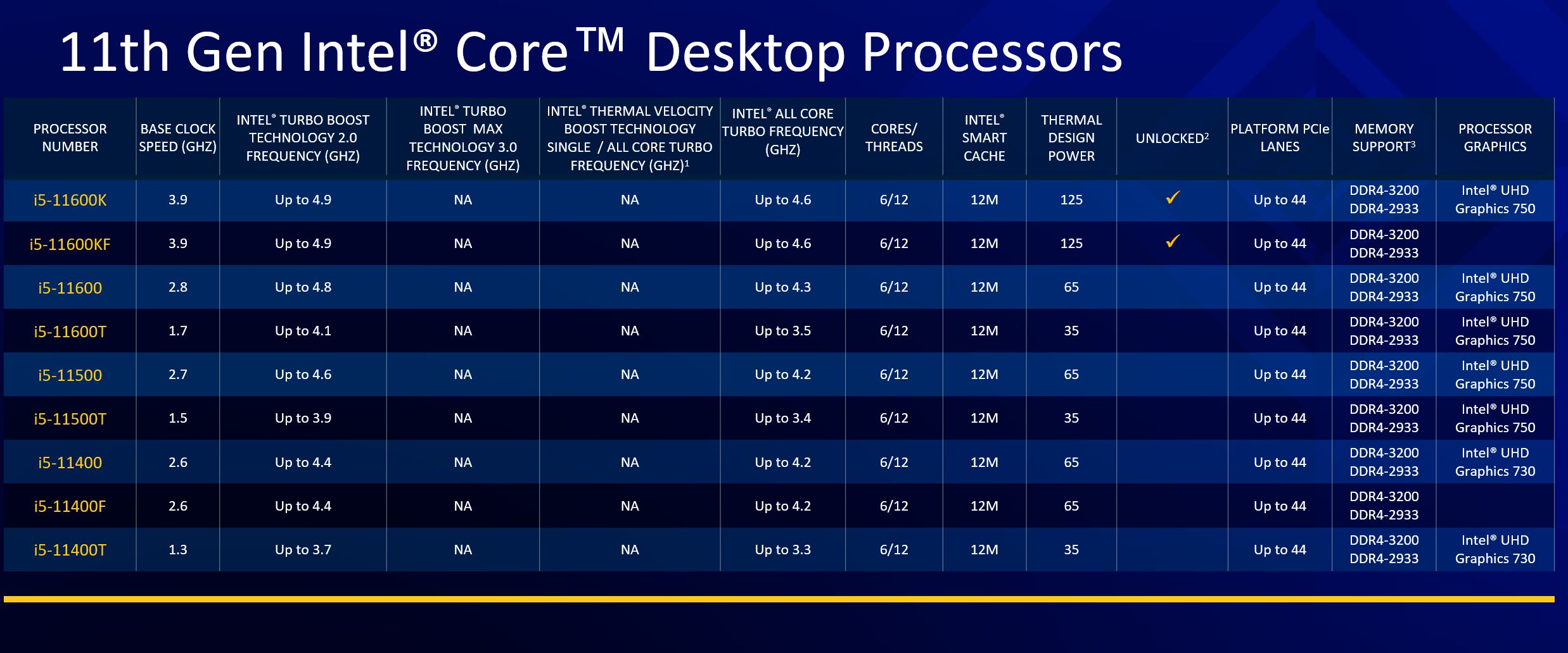 Intel 11th Gen Core Desktop Rocket Lake S SKU List 2