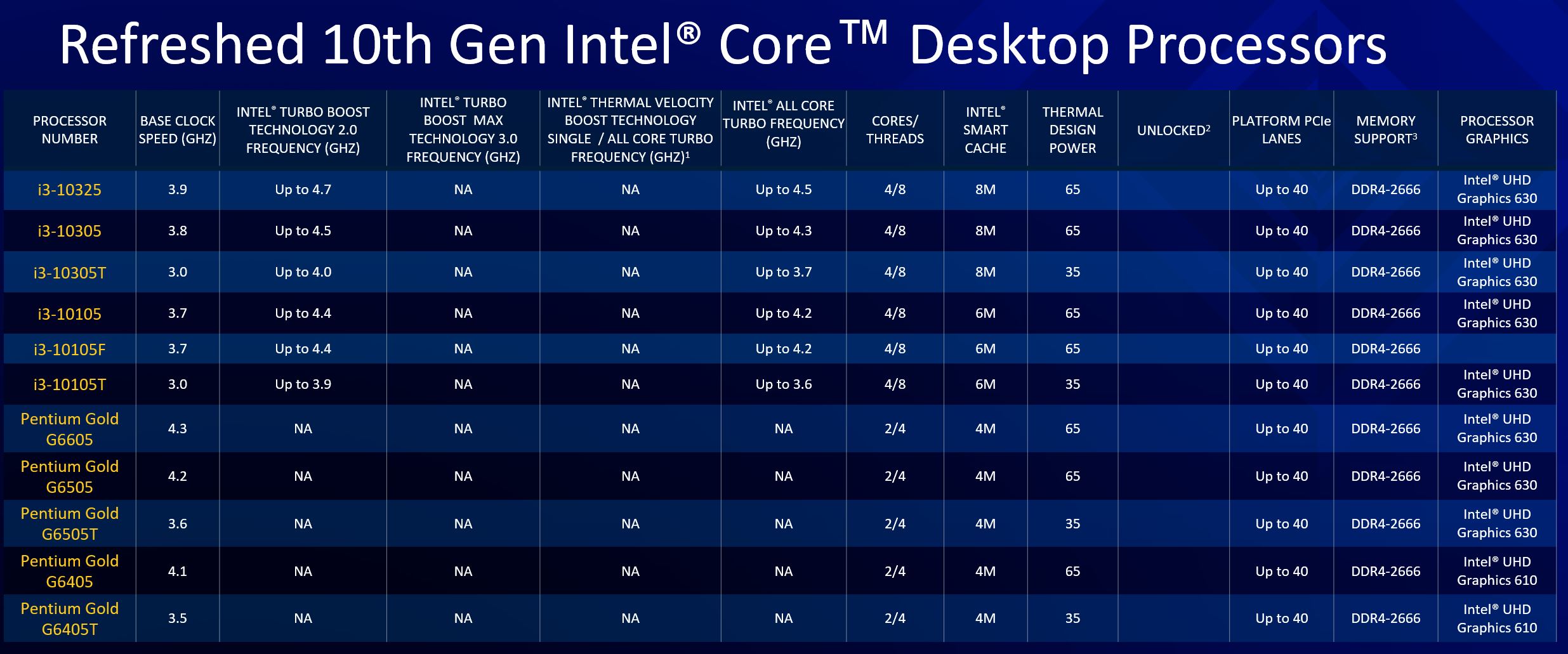Intel 11th Gen Core Desktop Rocket Lake S SKU List 3 Refreshted 10th Gen
