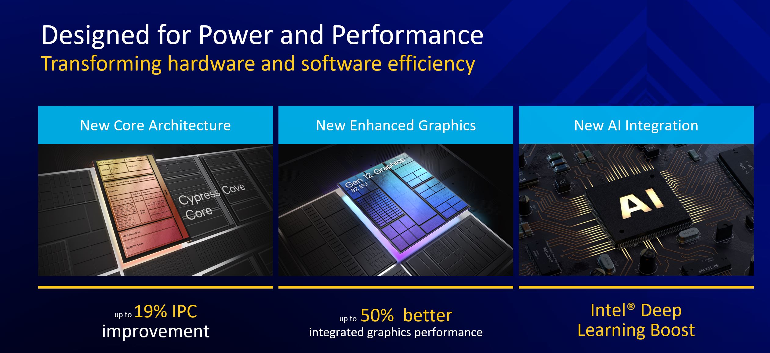 Intel 11th Gen Core Desktop Rocket Lake S Summary