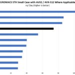 Intel Core I9 11900K GROMACS STH Small Benchmark