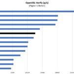 Intel Core I9 11900K OpenSSL Verify Benchmark
