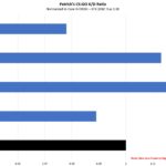 Intel Core I9 11900K Patrick Normalized CSGO KD Close Up