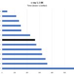 Intel Core I9 11900K C Ray 8K Benchmark