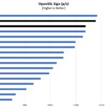 Intel Xeon Platinum 8380H 8376HL OpenSSL Sign Benchmark