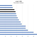 Intel Xeon Platinum 8380H 8376HL C Ray 8K Benchmark
