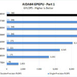 Lenovo ThinkPad P17 AIDA64 GPGPU Part 1