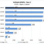 Lenovo ThinkPad P17 AIDA64 GPGPU Part 2