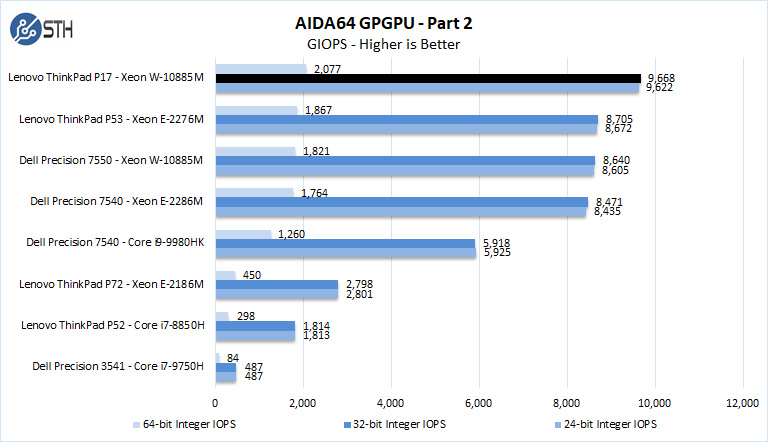 Lenovo ThinkPad P17 AIDA64 GPGPU Part 2