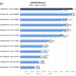 Lenovo ThinkPad P17 AIDA64 Memory