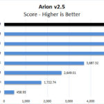 Lenovo ThinkPad P17 Arion