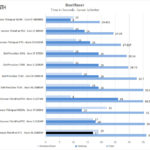 Lenovo ThinkPad P17 BootRacer Results