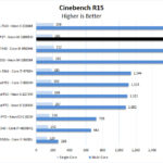 Lenovo ThinkPad P17 Cinebench R15