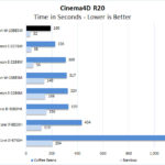 Lenovo ThinkPad P17 Cinema4D
