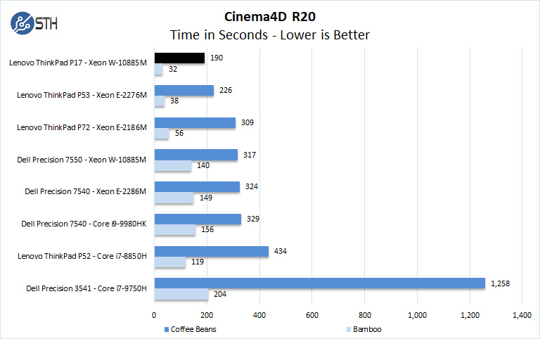 Lenovo ThinkPad P17 Cinema4D