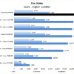 Lenovo ThinkPad P17 Fire Strike