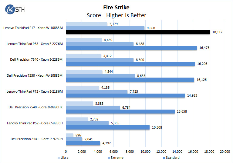 Lenovo ThinkPad P17 Fire Strike