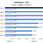 Lenovo ThinkPad P17 Geekbench CPU