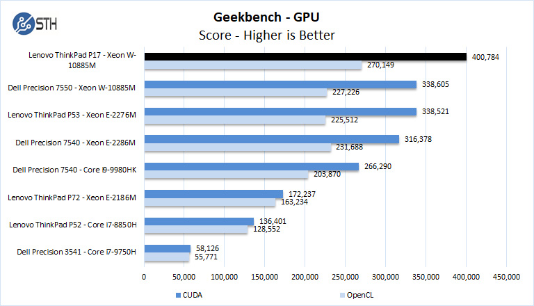 Lenovo ThinkPad P17 Geekbench GPU