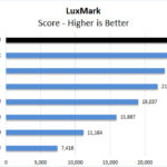 Lenovo ThinkPad P17 LuxMark