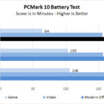 Lenovo ThinkPad P17 PCMark 10 Battery Test