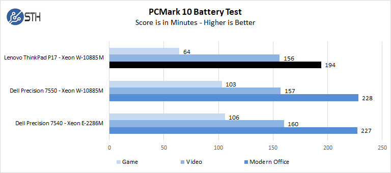 Lenovo ThinkPad P17 PCMark 10 Battery Test