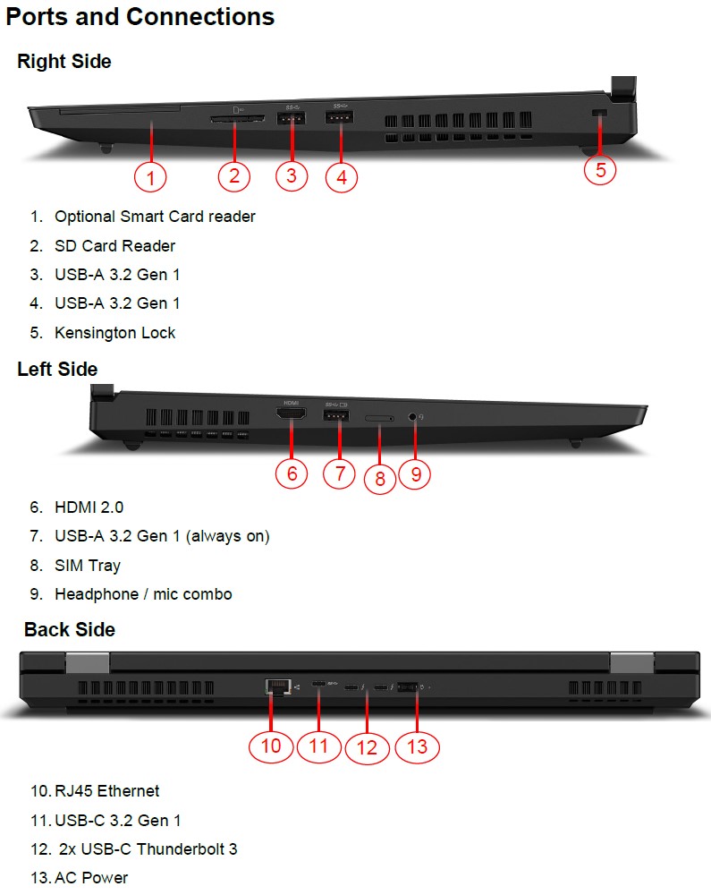 Lenovo ThinkPad P17 Ports And Connections