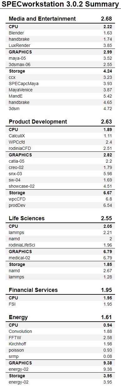 Lenovo ThinkPad P17 SPCwpc 1