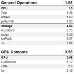 Lenovo ThinkPad P17 SPCwpc 2