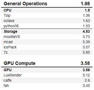 Lenovo ThinkPad P17 SPCwpc 2