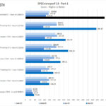 Lenovo ThinkPad P17 SPECviewperf Part 1