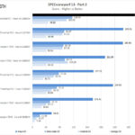 Lenovo ThinkPad P17 SPECviewperf Part 2