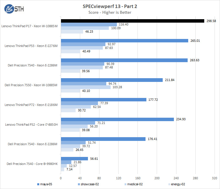 Lenovo ThinkPad P17 SPECviewperf Part 2