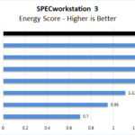 Lenovo ThinkPad P17 SPECworkstation 3 Energy