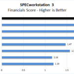 Lenovo ThinkPad P17 SPECworkstation 3 Financials